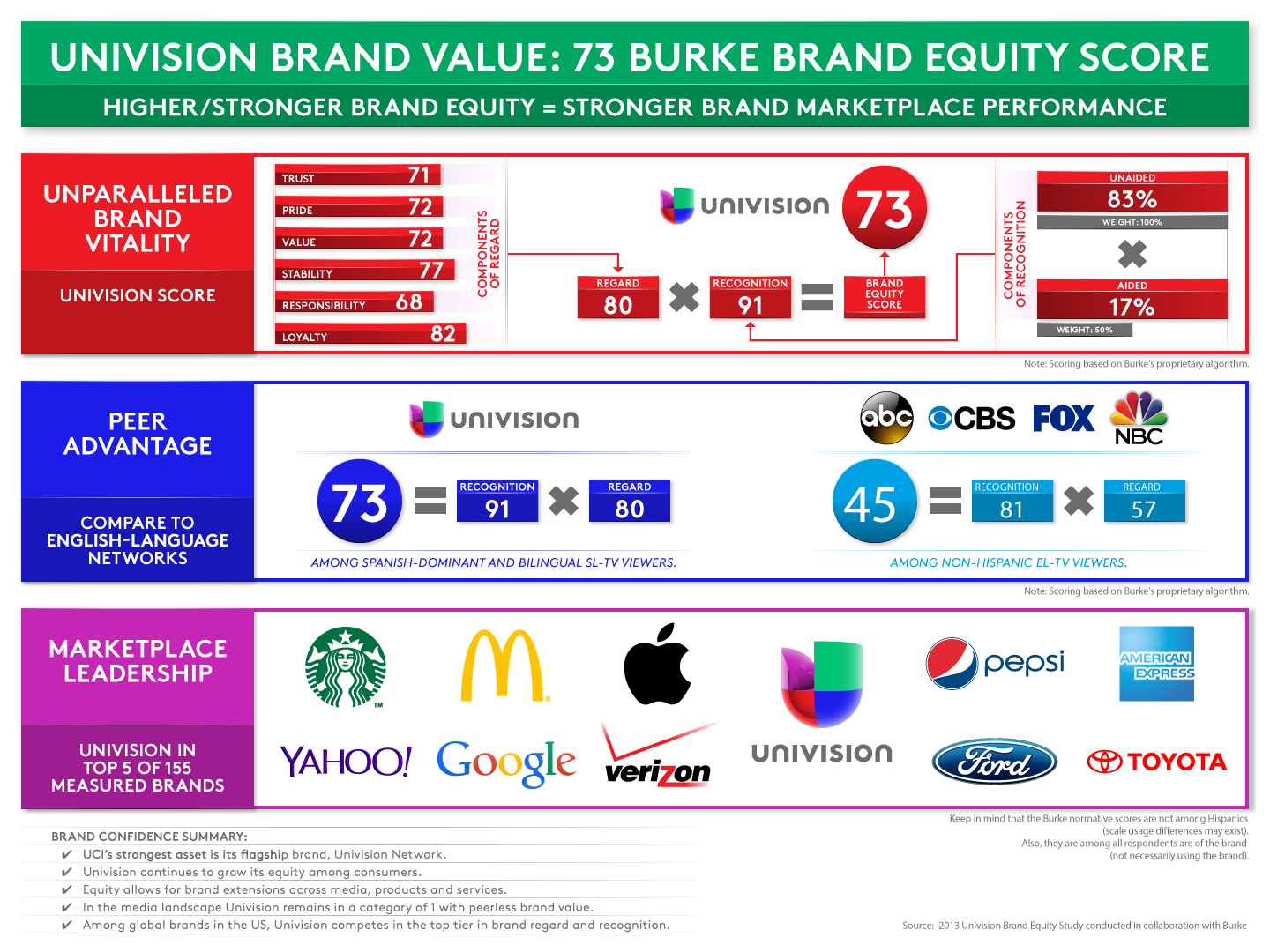 Burke-Score-121914