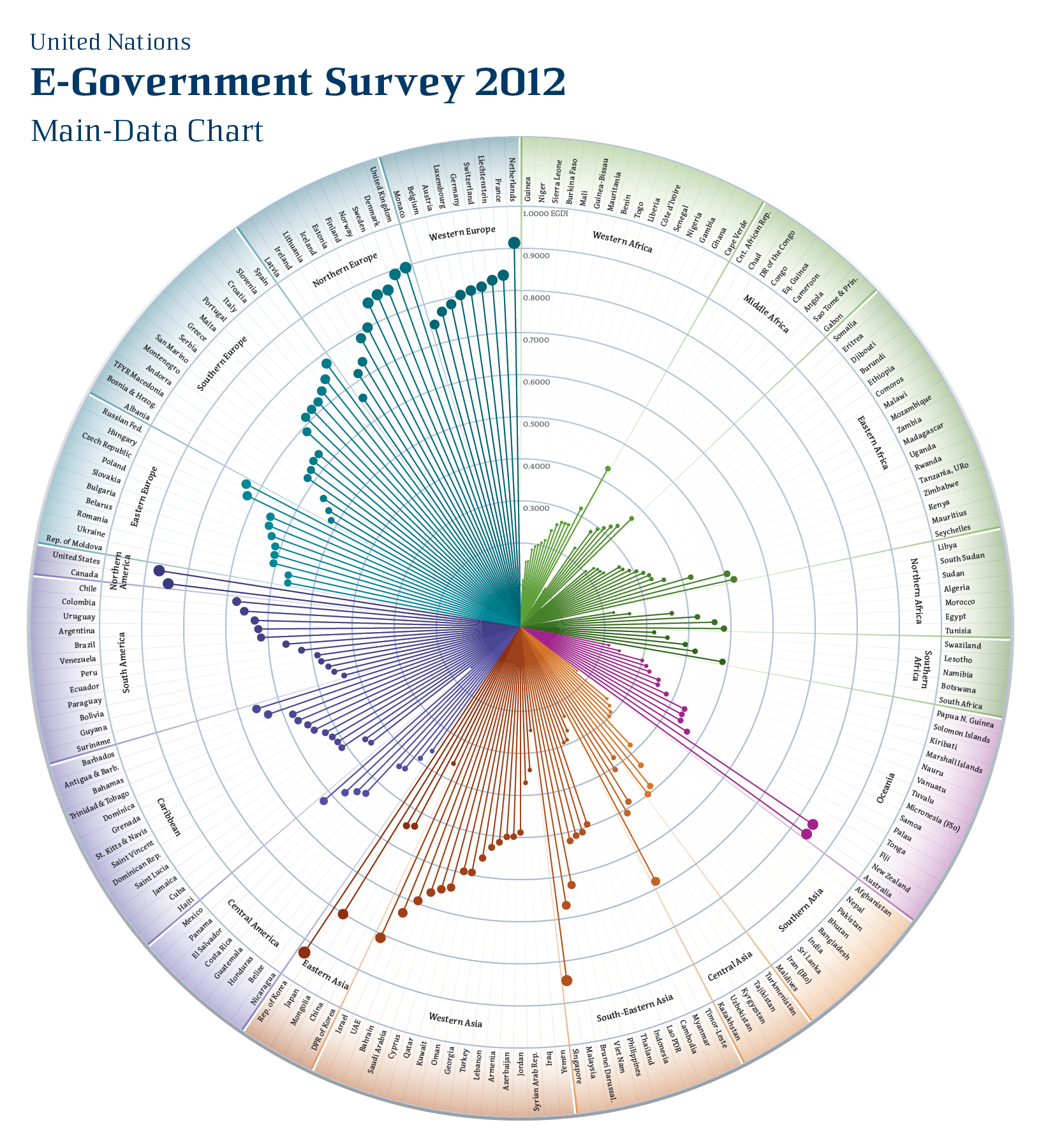 e_Gov_Survey_2012_Poster