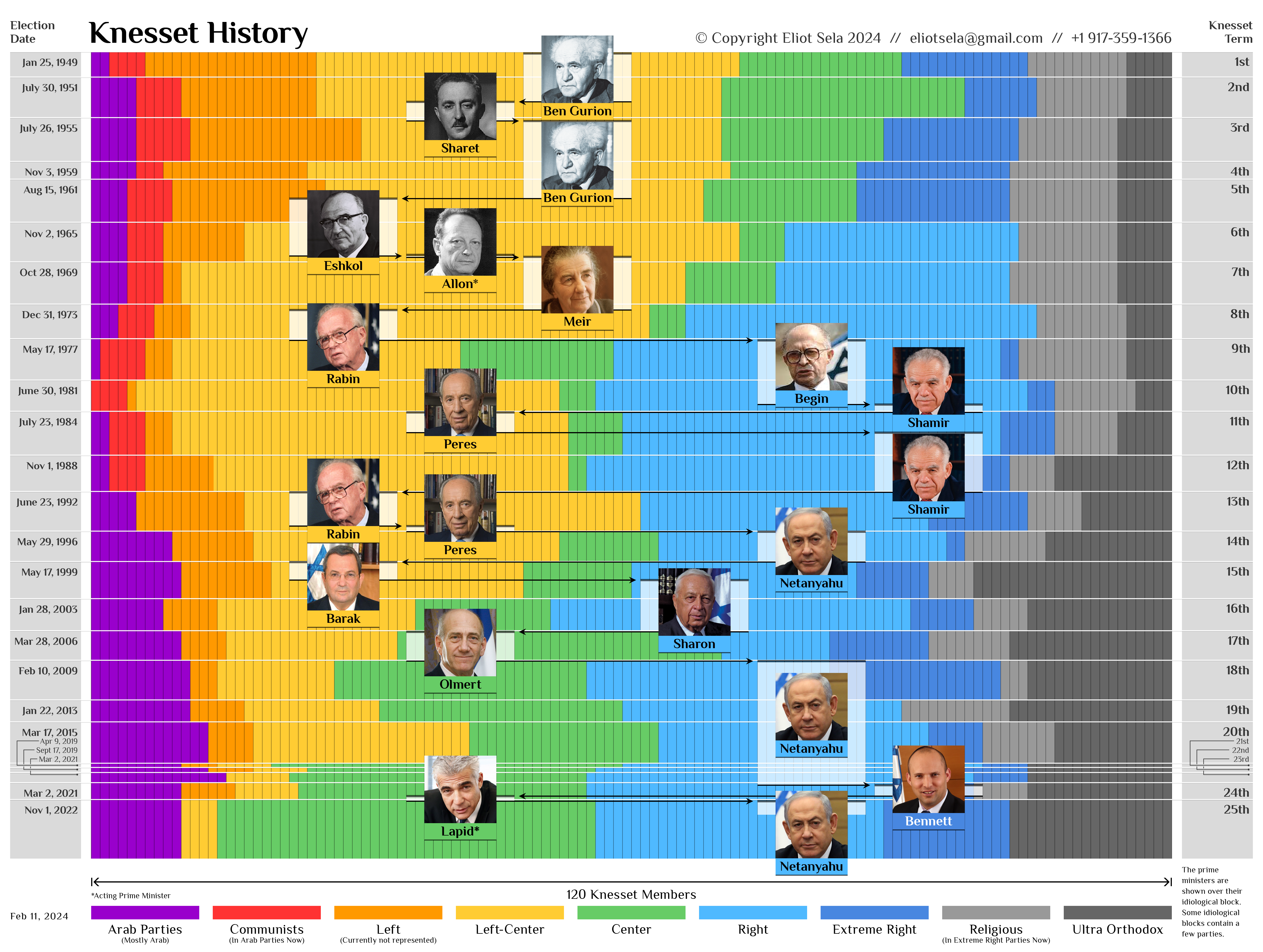 20240411_Knesset_History