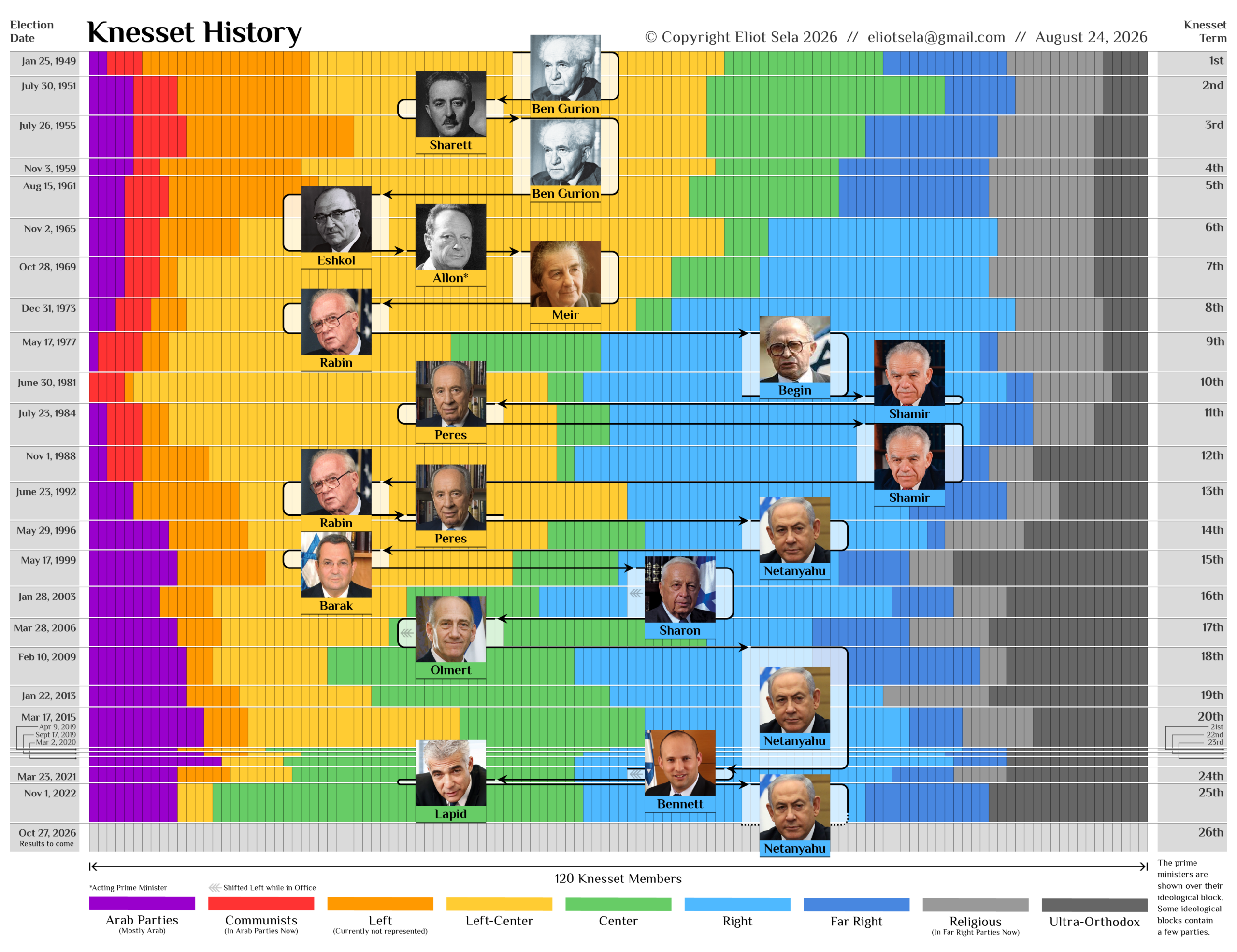 20260824_Knesset_History